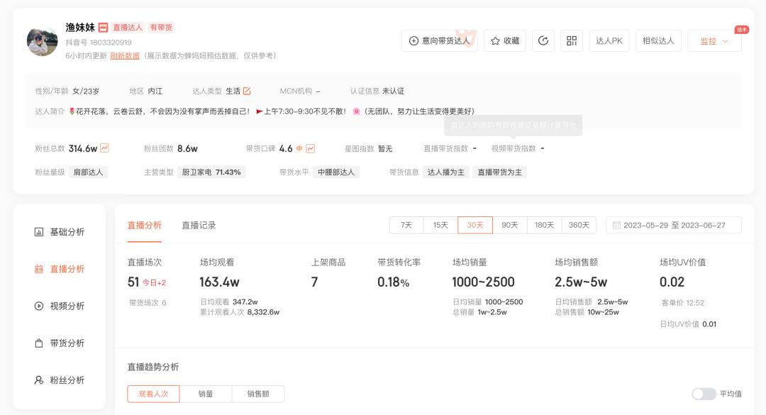 百万人打卡烟火气,直播+摆摊会是一门新生意吗?
