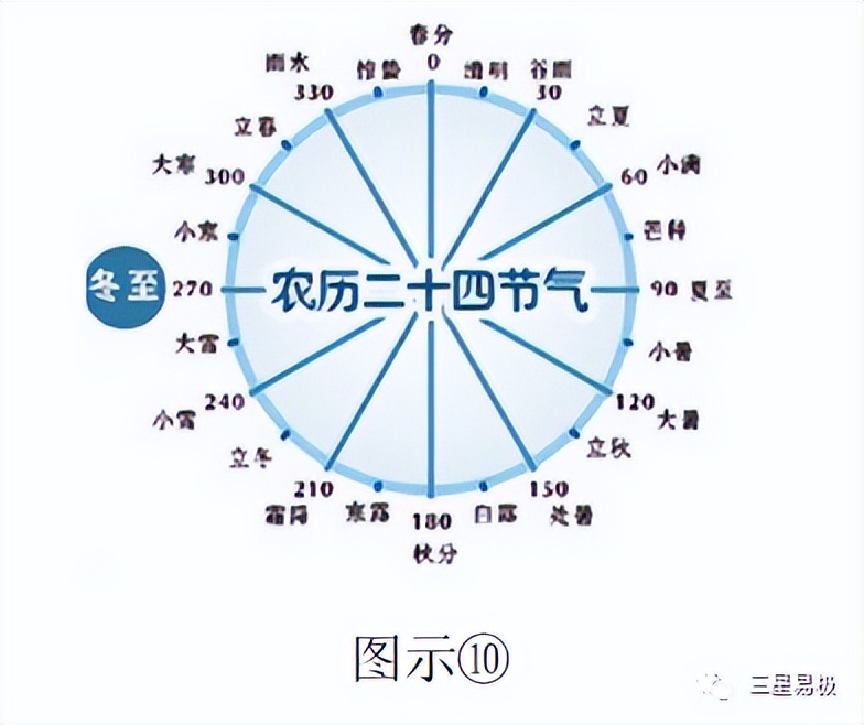 东方中国的内布拉天盘“易极”
