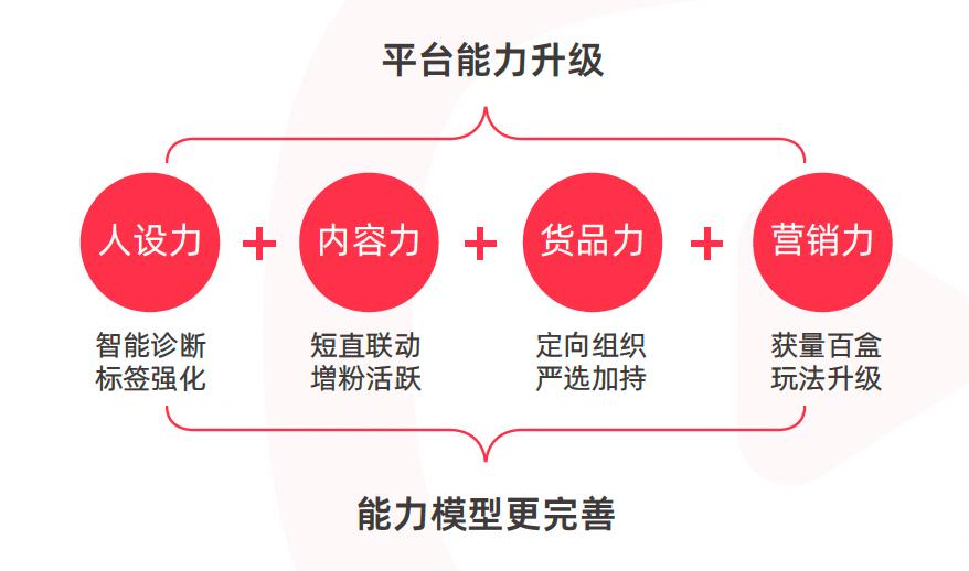 扫清商家达人直播障碍，淘宝直播使用手册正式出炉！