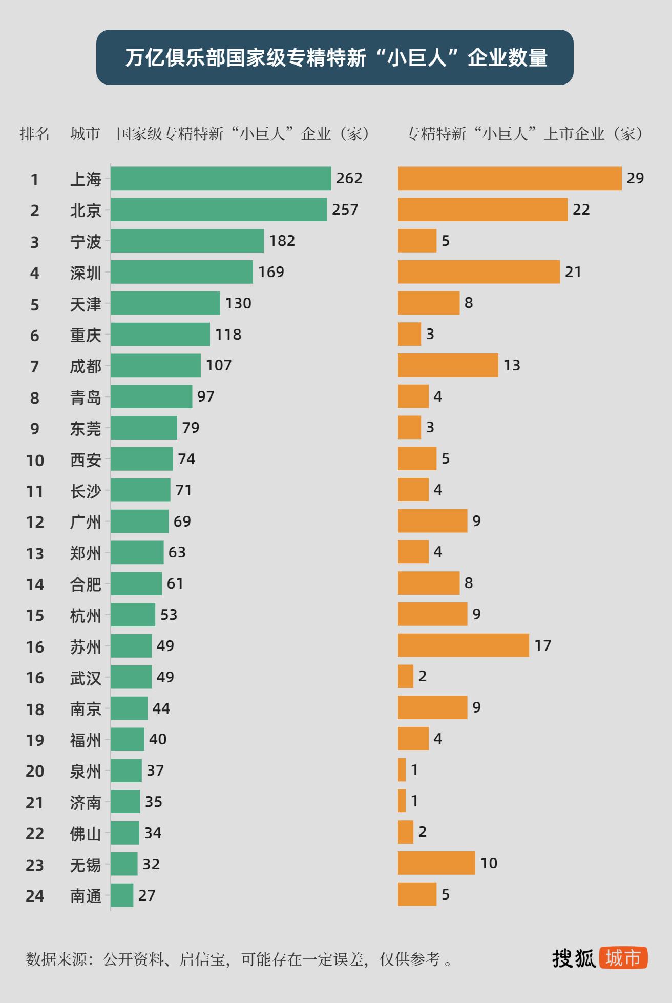 宁波专精特新小巨人企业,宁波有多少家专精特新