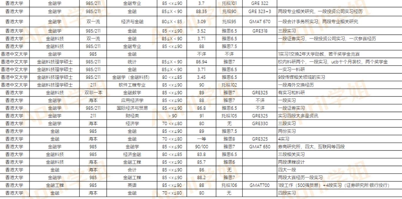香港中文大学好不好,港中大理工科怎么样