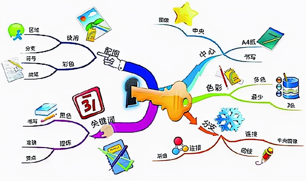 孩子学习吃力？3种训练记忆力的方法，让你过目不忘！快收藏