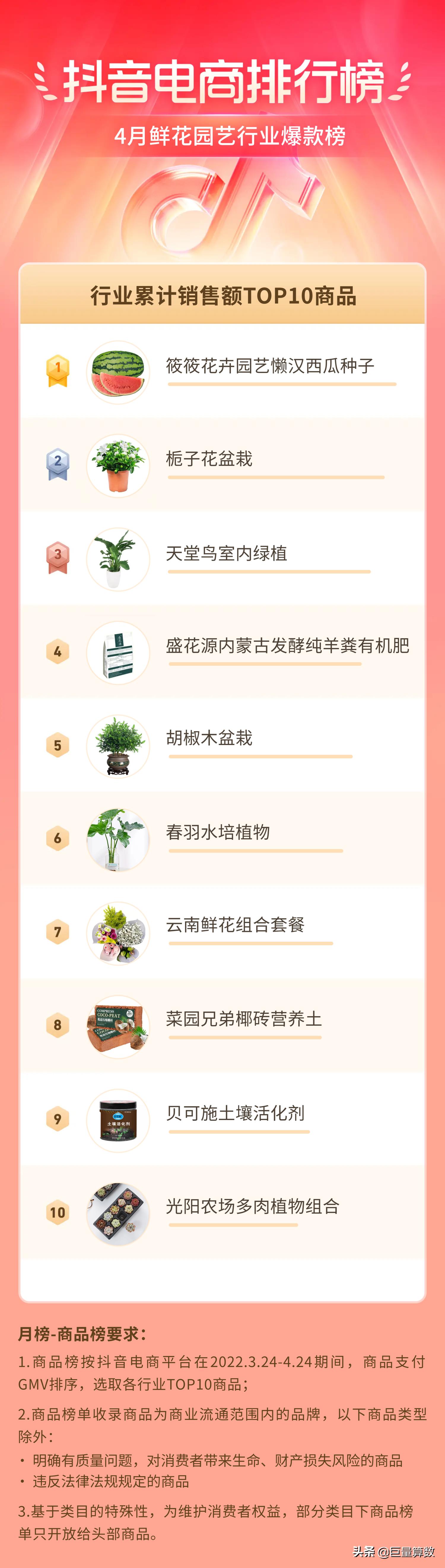 抖音电商排行榜top榜,抖音电商排行榜单