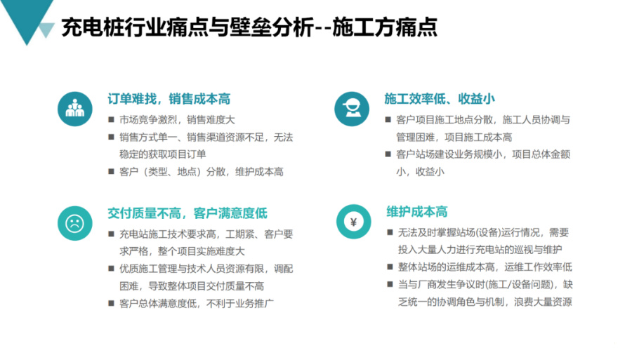 智能充电桩建设流程,新能源充电桩运营方案