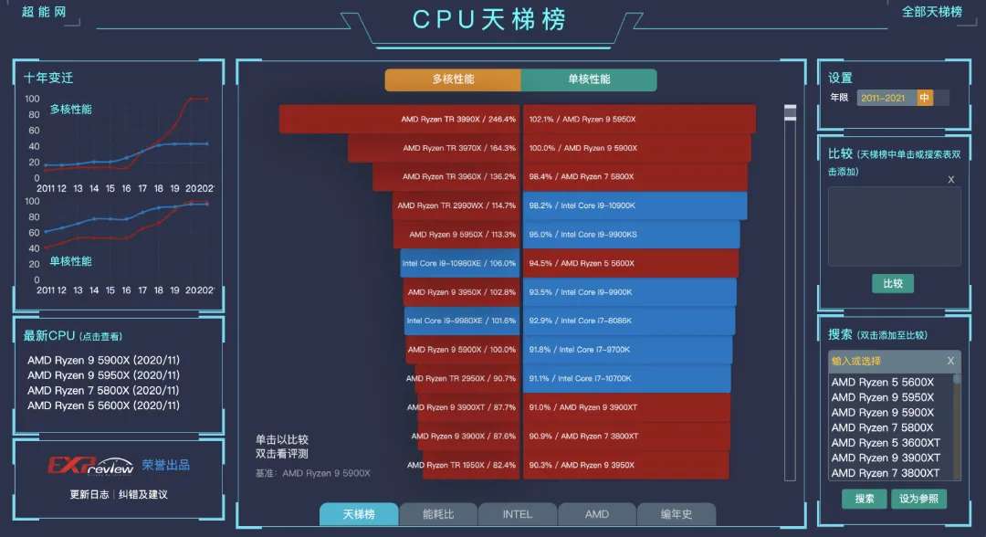 cpu知识最新全面讲解,cpu的认识
