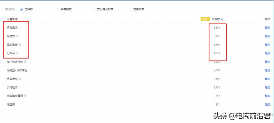 2018淘宝店铺运营技巧有哪些方面,几个超实用的淘宝店铺运营技巧