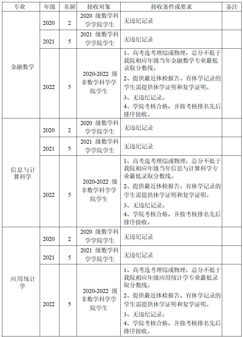 如何查看自己的学校的转专业政策,录取专业不满意怎么在学校调专业