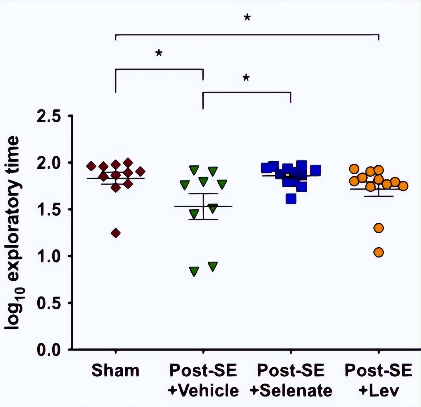 颞叶性癫痫吃什么药,颞叶癫痫药物治疗效果