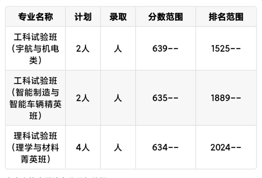 每日一校北京农学院,每日一校北京工业大学