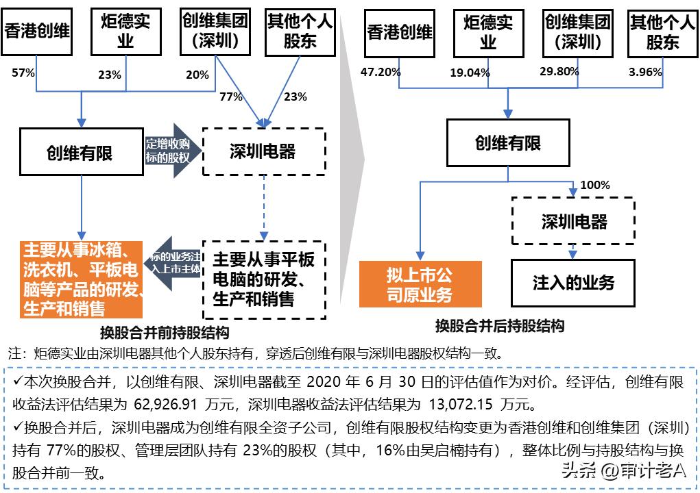 拟ipo企业股权激励问题解析,两家上市公司换股吸收合并案例