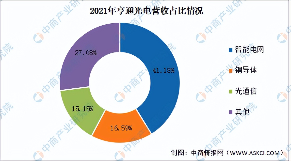光缆供需关系整体分析报告,2021光缆电缆行业前景