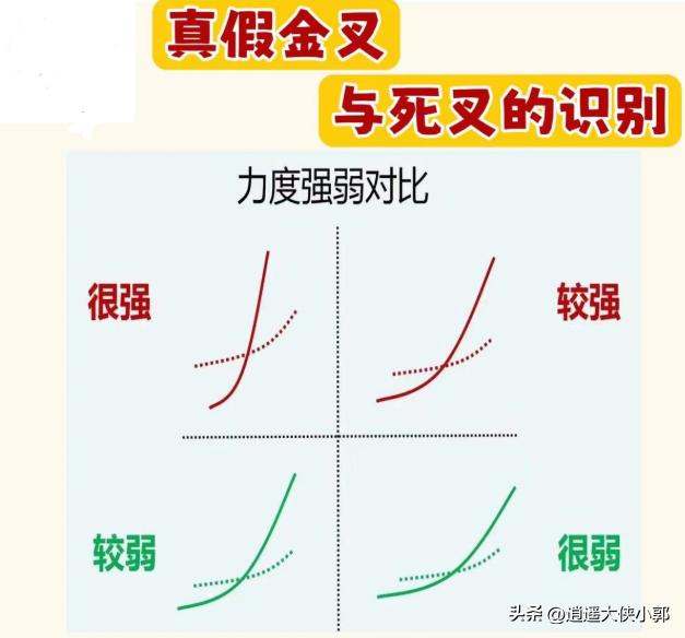 炒股养家亏损7000万,我炒股十年了