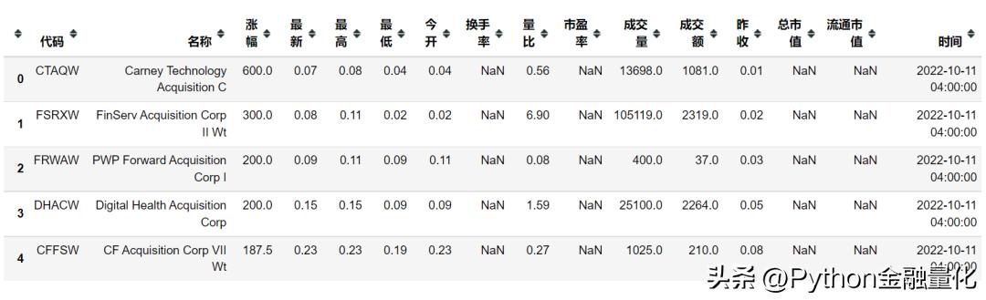 qstock教程,qstock量化交易