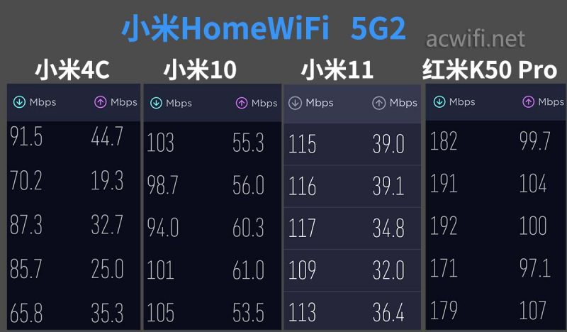 小米redmi路由器wifi6,小米全屋路由拆解