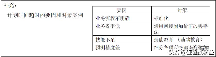 公司项目管理提升培训体系,培训项目管理及执行