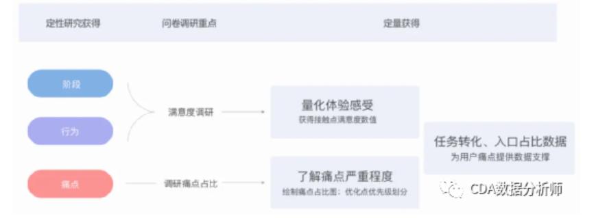 多功能移动应用开发用户体验,用户体验设计公司