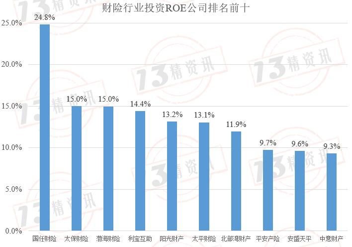 2017年财险行业的承保利润,财险公司承保盈利模式