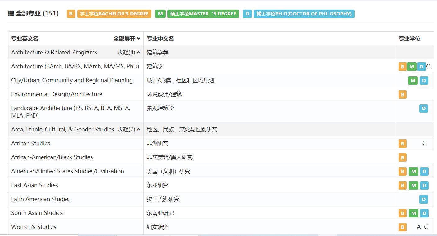 宾夕法尼亚大学mba,哈佛大学与宾夕法尼亚大学mba比较