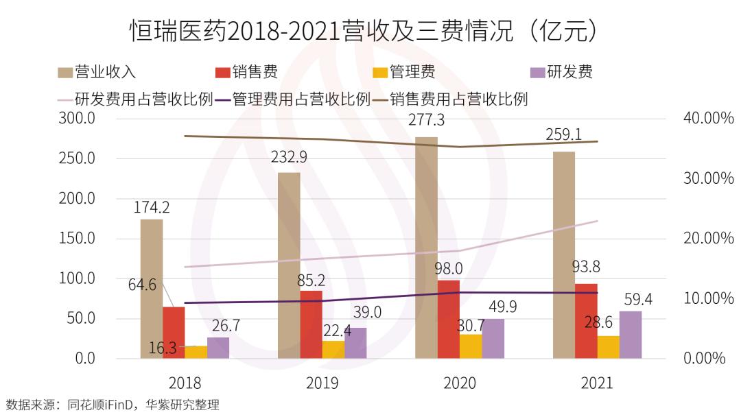 国家集采对恒瑞医药有影响吗,恒瑞医药如何应对集采