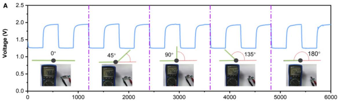 淀粉凝胶电解质用于高性能柔性锌空气电池的可行性研究