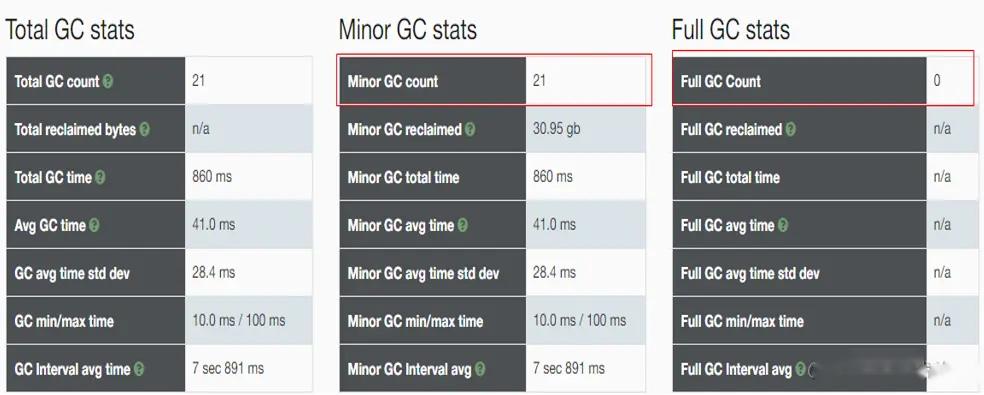 深入理解java虚拟机jvm内存分配,深入理解jvm哪本书好