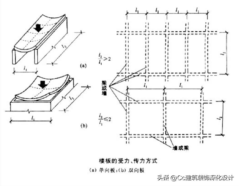 结构工程的基础知识有哪些,建筑结构构件分为哪几种