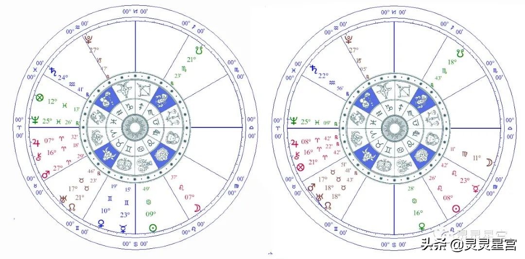 灵老师2022年7月星运|金牛座狮子座天蝎座水瓶座