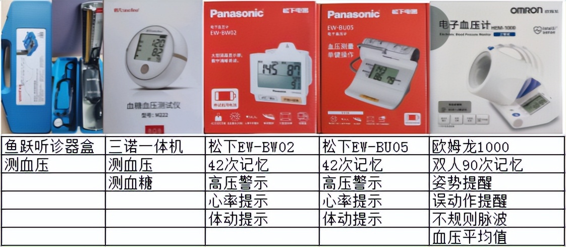 测血压用什么听诊器,测血压用什么测比较准确