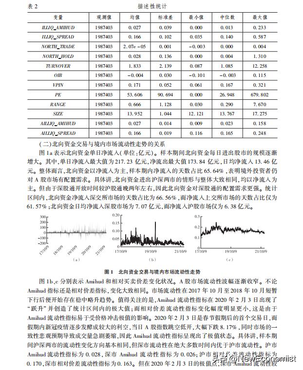 经济研究学期刊,经济研究期刊征稿