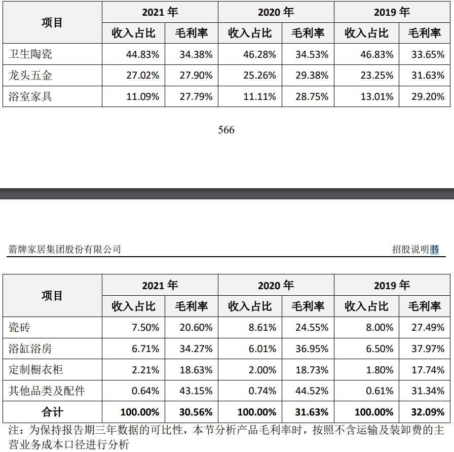 箭牌家居申请上市时间表,箭牌家居ipo获批