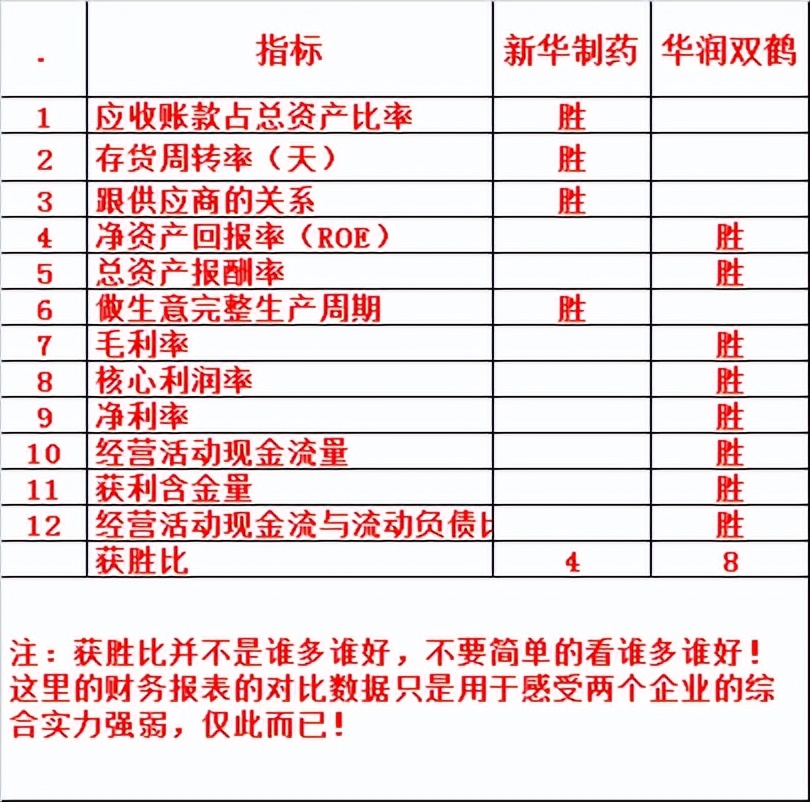 华润双鹤和新华制药哪个好,新华医药和华润医药
