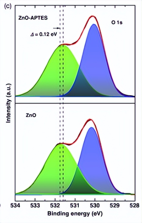 异质结太阳能组件,异质结太阳能电池的效率