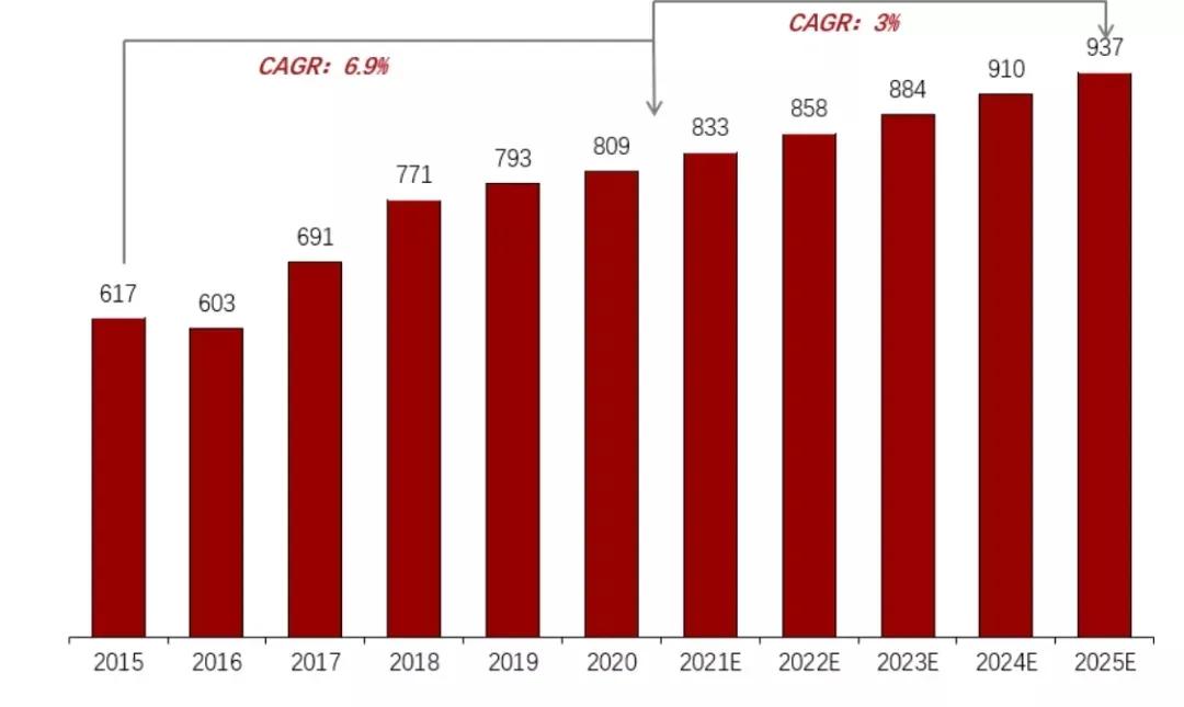 中国五金工具出口情况,出口机电占比