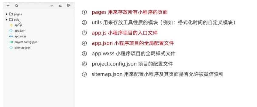 微信小程序ui组件库哪个好,微信小程序ui界面模板使用教程