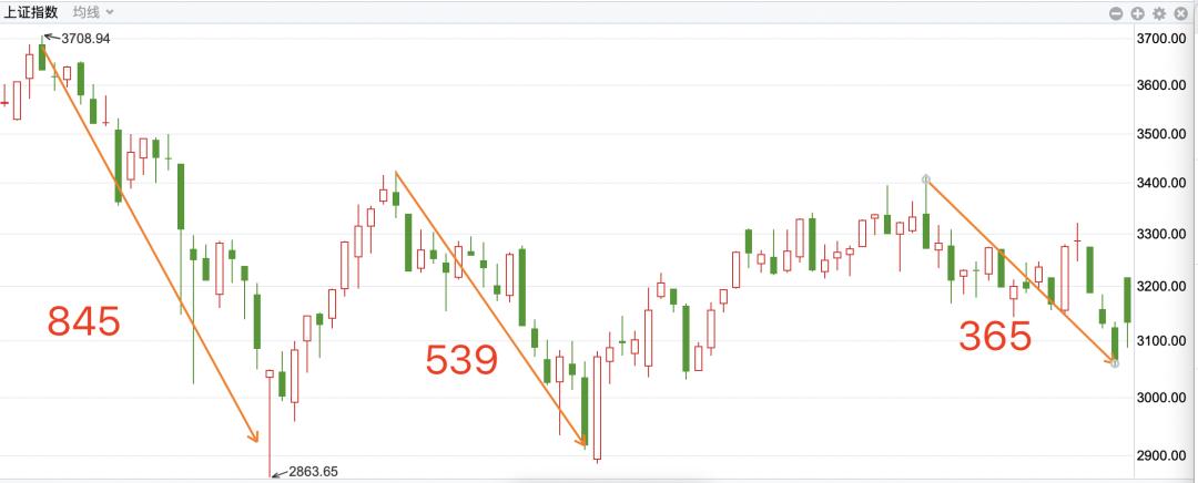 一文看懂期权与期货,上证指数走势实时行情