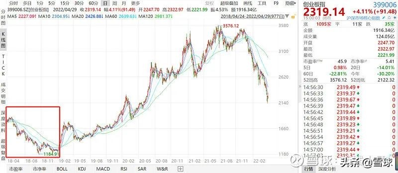 中证500三年一倍的机会可能已经来了?
