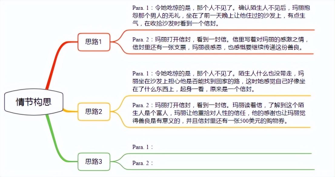 英语写作必备技巧和书籍,英语写作入门从零开始学
