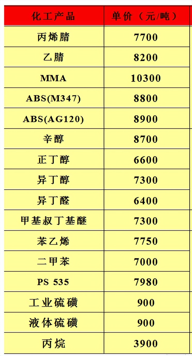 油品信息平台,油品批发价格查询公众号哪个好
