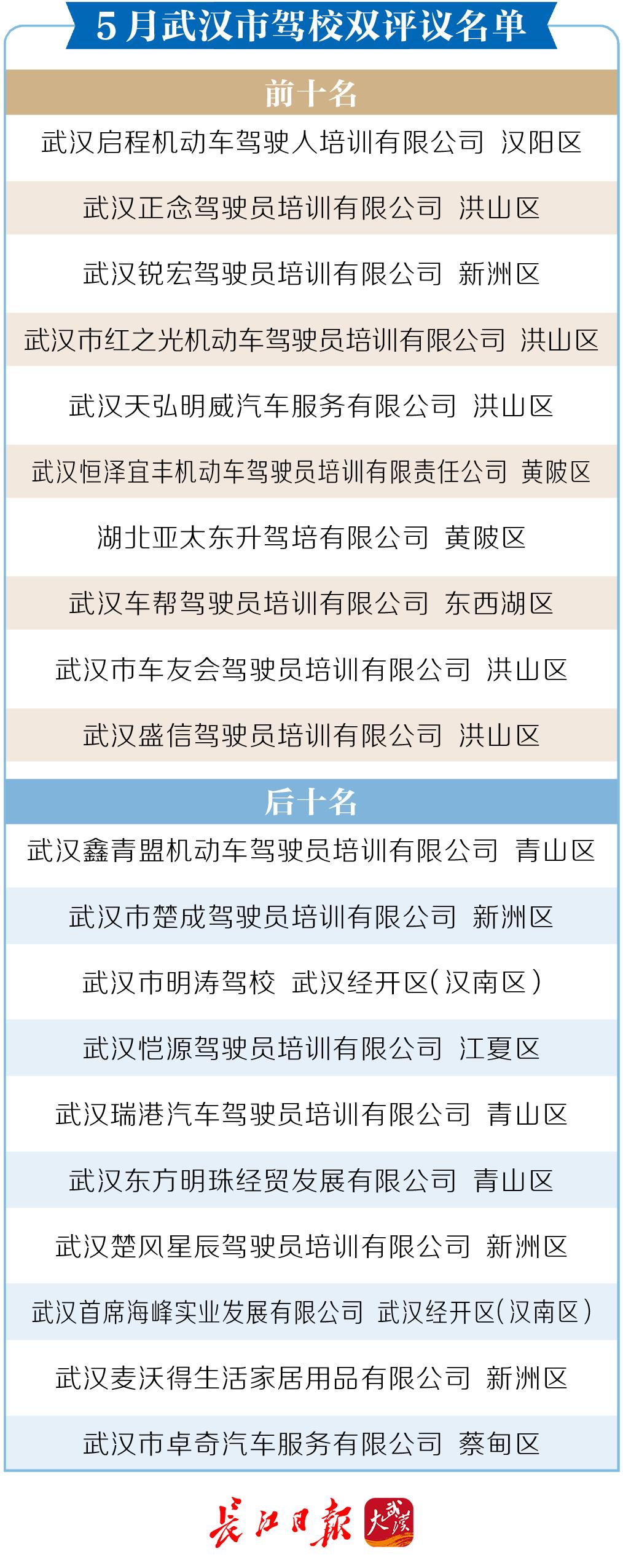 武汉驾校通过率排行榜,武汉驾校排名一览表