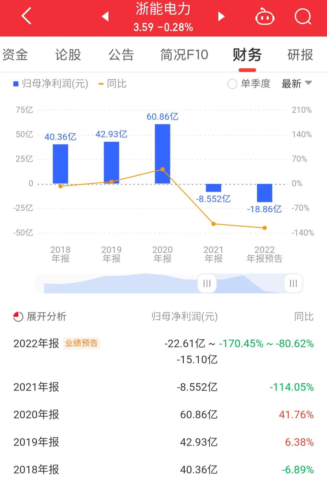 600023浙能电力历史交易,浙能电力600023走势报告