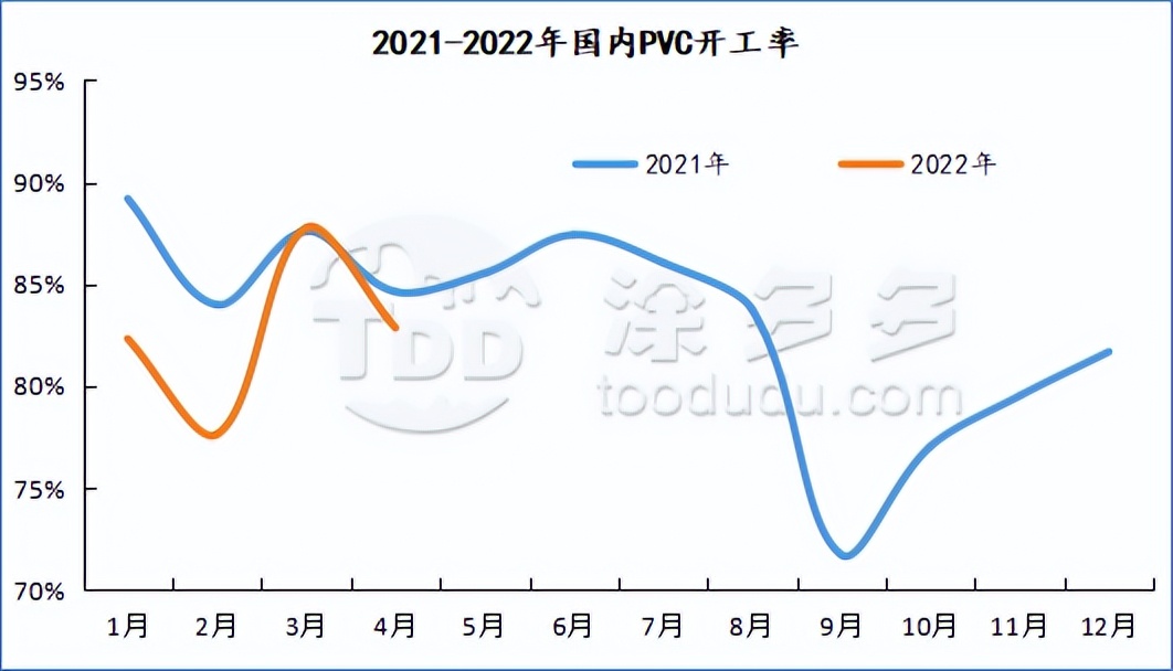 pvc周报,今日pvc期货行情分析及走势预测
