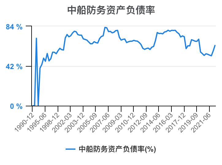 2023年中船防务财报,中船防务完整视频
