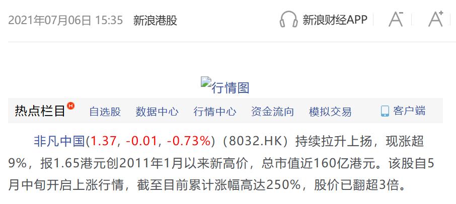 非凡中国体育控股有限公司,非凡中国的股票趋势