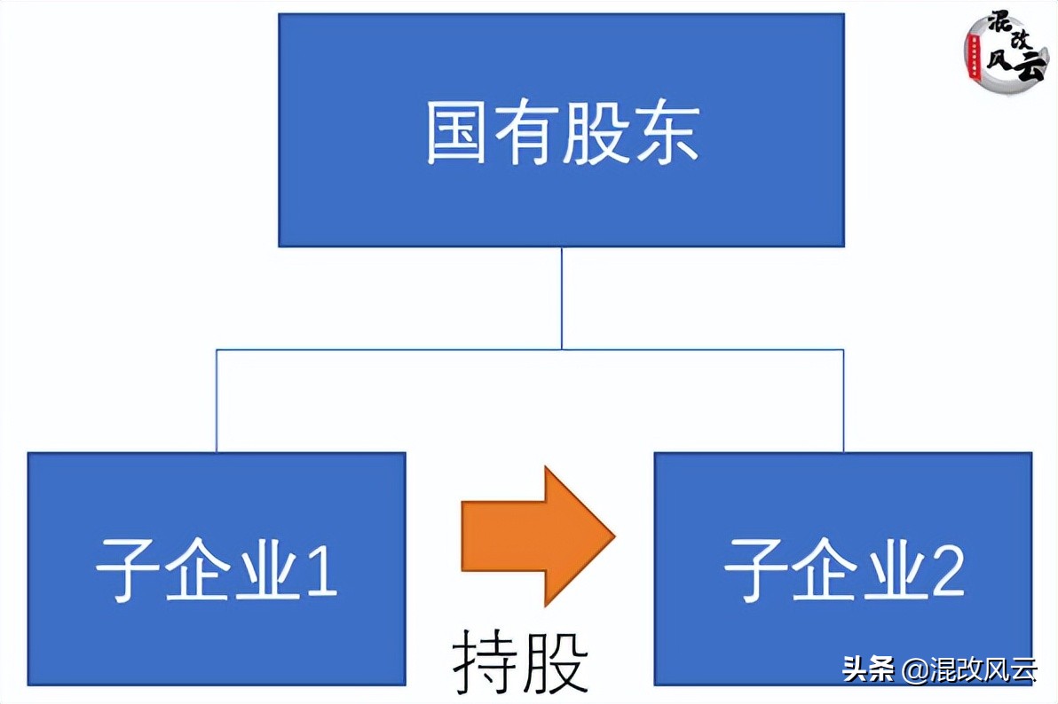 员工持股的10%怎么分配,员工持股和大股东持股哪种好