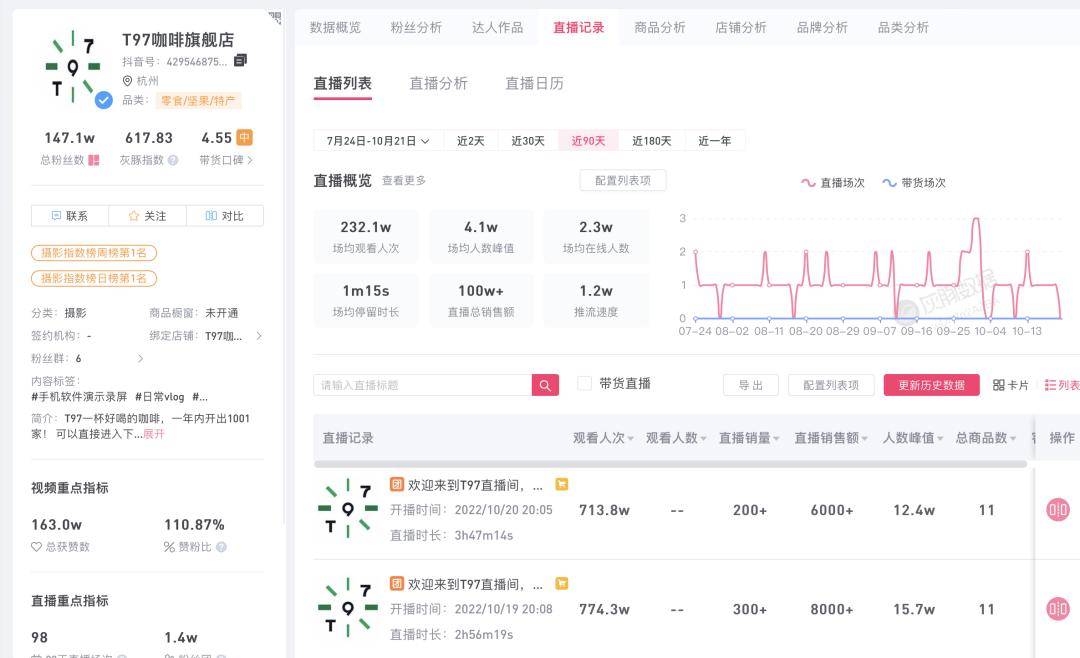 从周杰伦到大嘴妹，咖啡界两大微商有什么新套路？