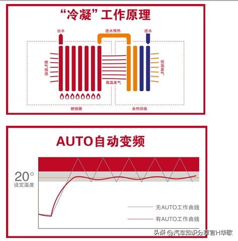 汽车自动空调的手动模式,汽车全自动空调