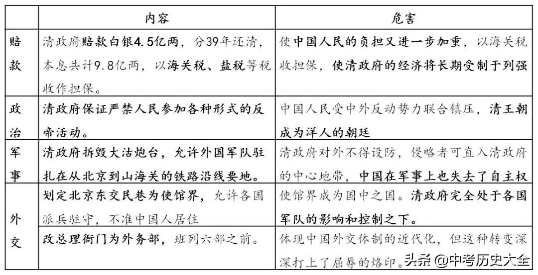 八上历史复习提纲全套,八年级上册历史第一单元复习提纲