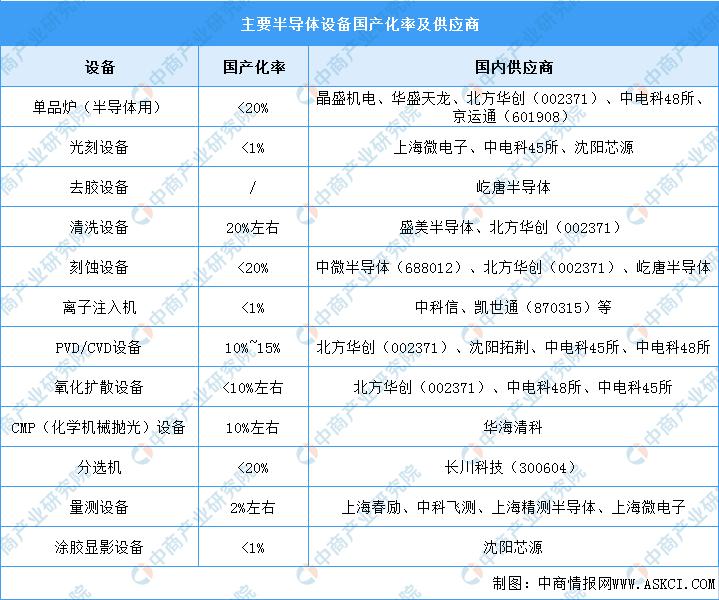 2023中国半导体产线布局,2023半导体产业拐点