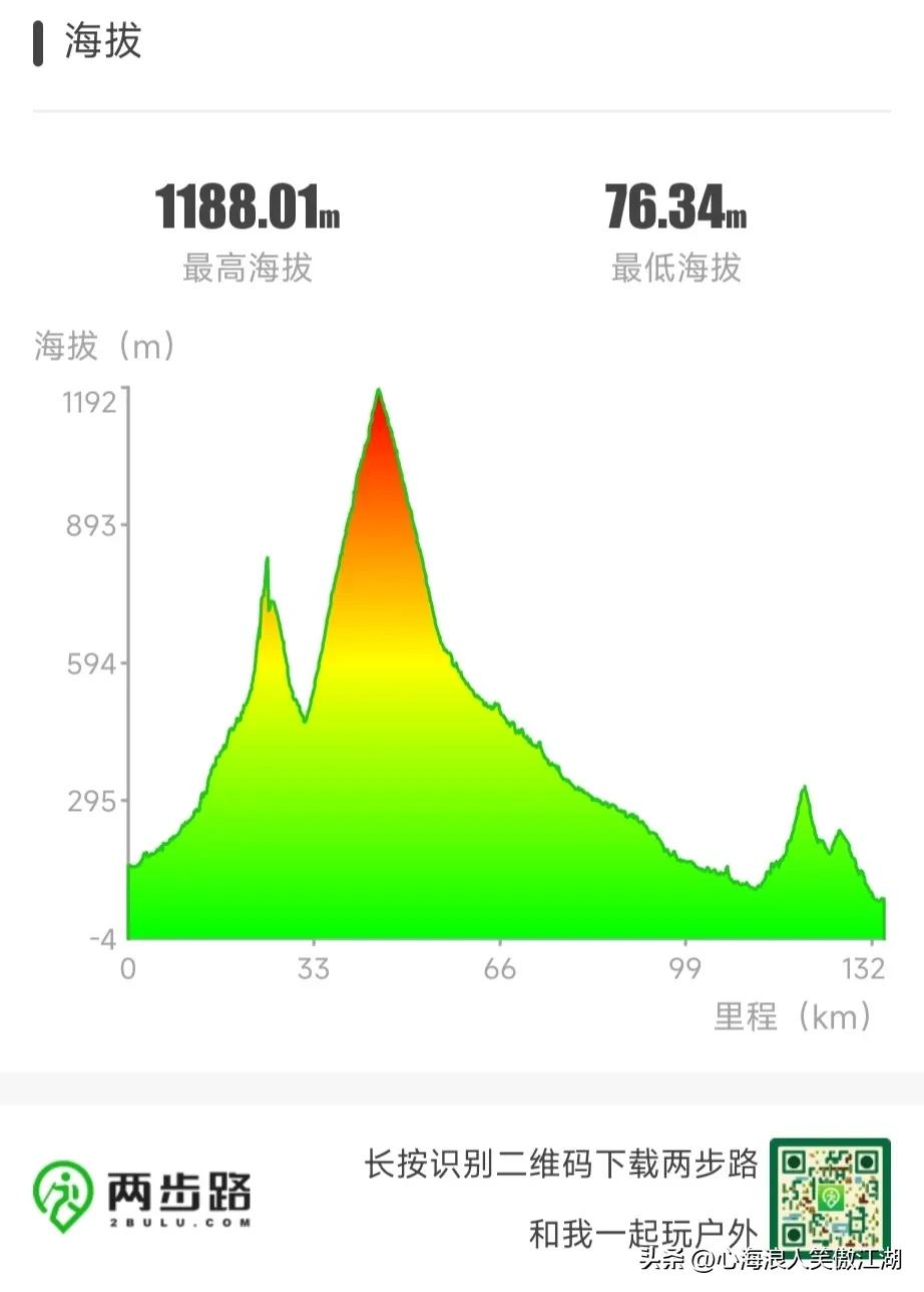 国庆北京自驾风景游,国庆节北京骑行夜景