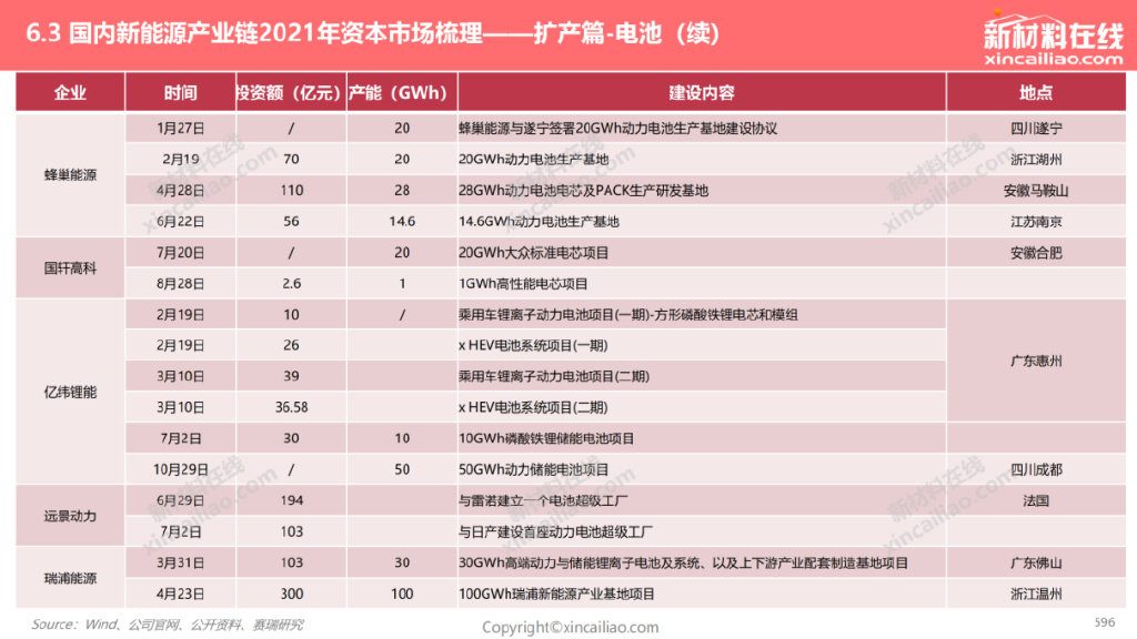 未来5年新能源汽车电池发展趋势,新能源汽车动力电池退役市场预测